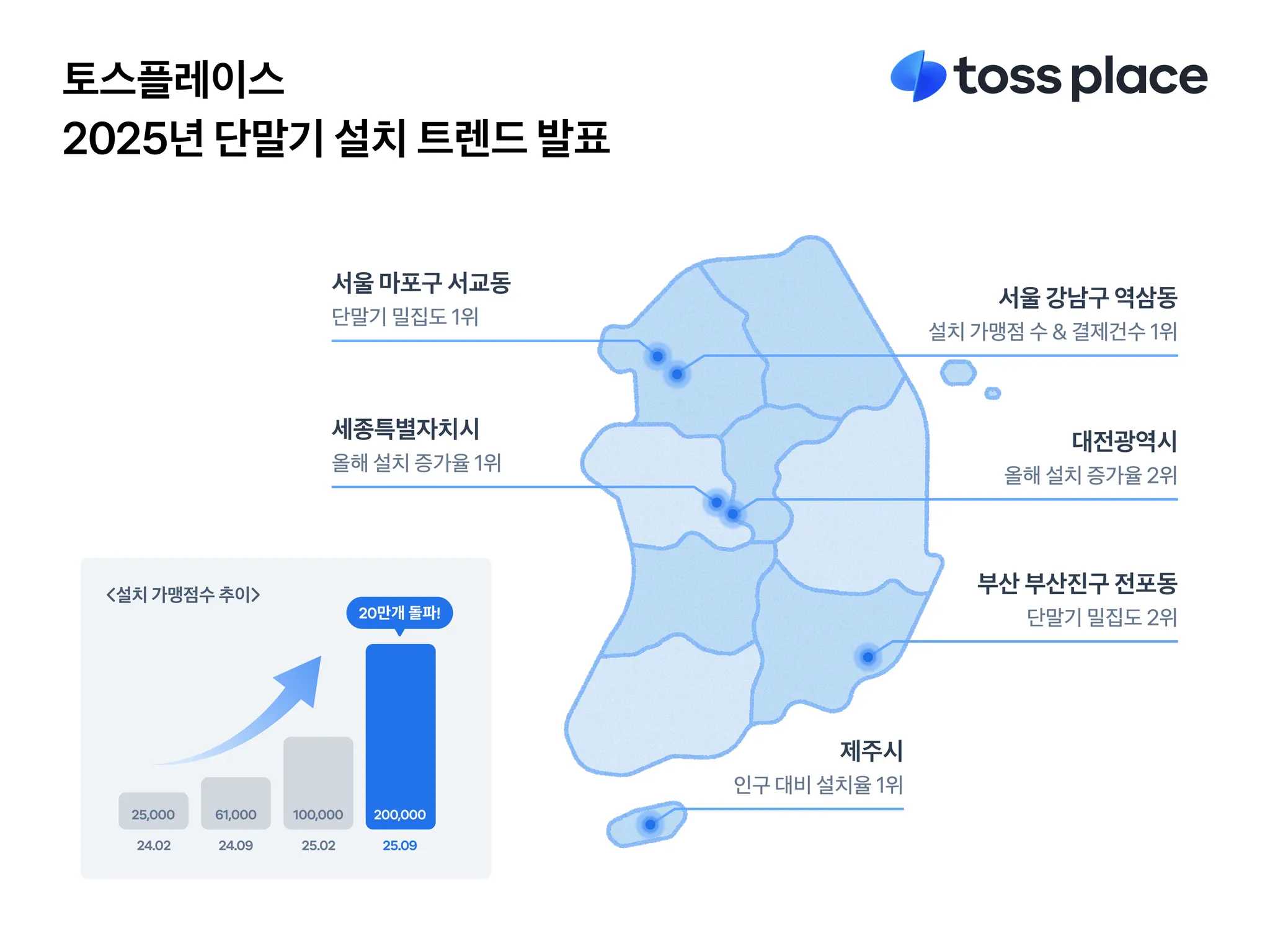 이미지 출처=토스피드