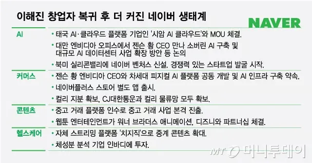 이미지 출처=머니투데이