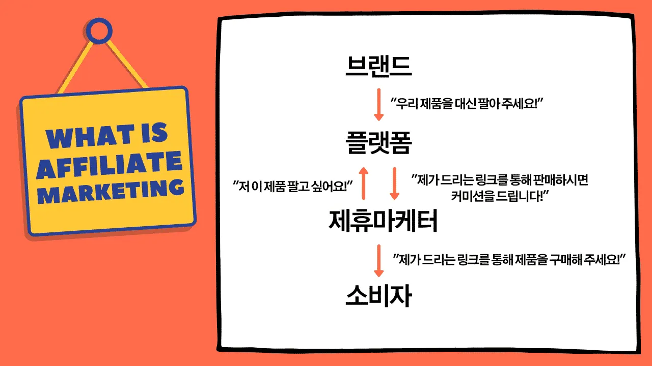 이미지 출처=마케팅 엑시트