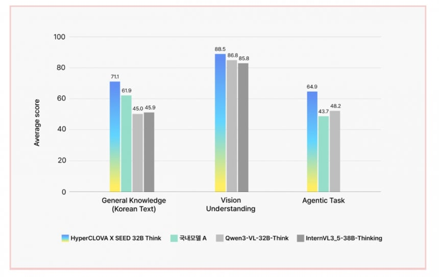 이미지 출처=네이버 클라우드