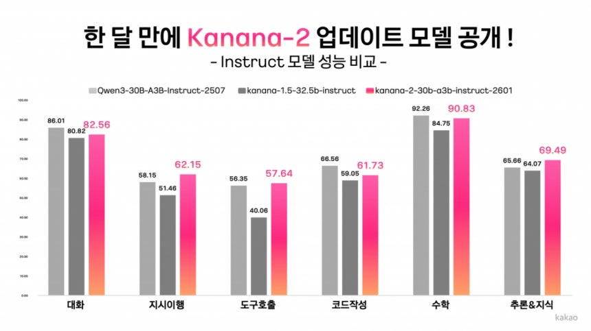 이미지 출처=카카오