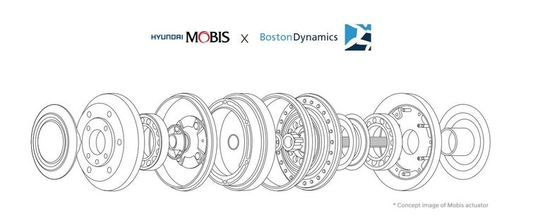 이미지 출처=현대모비스