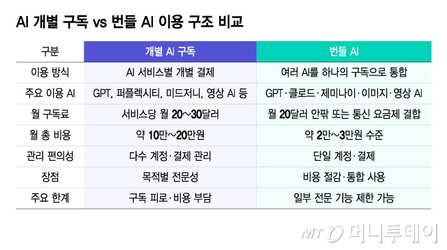 이미지 출처=머니투데이