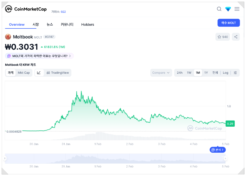 이미지 출처=네이버 블로그 '윌리다이브'