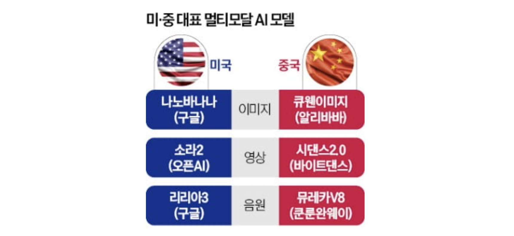 이미지 출처=한국경제