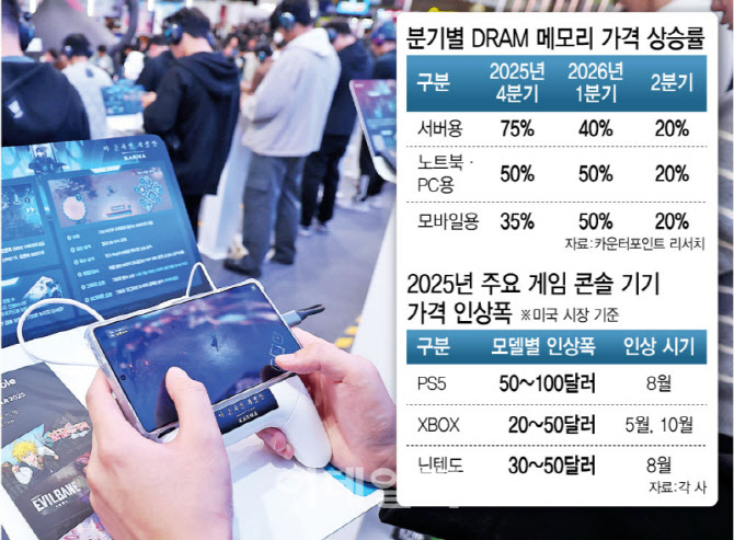 이미지 출처=이데일리