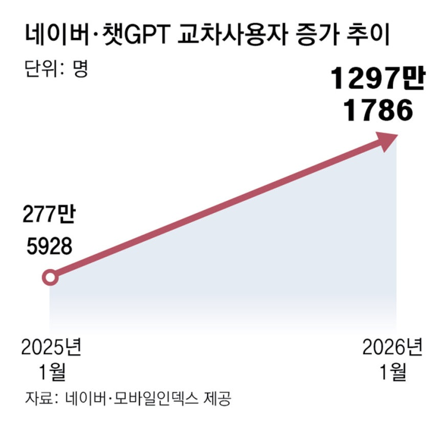이미지 출처=동아일보