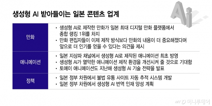 이미지 출처=머니투데이