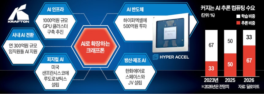 이미지 출처=딜로이트