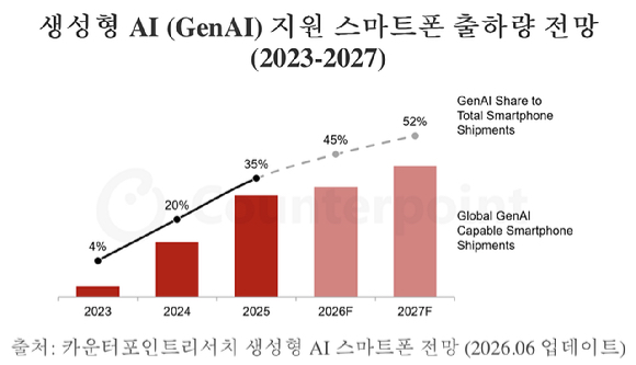 이미지 출처=카운터포인트리서치