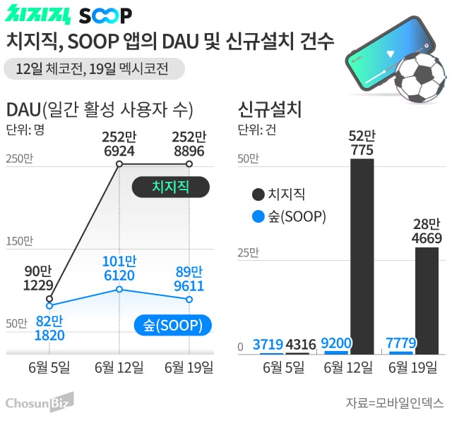 이미지 출처=모바일인덱스