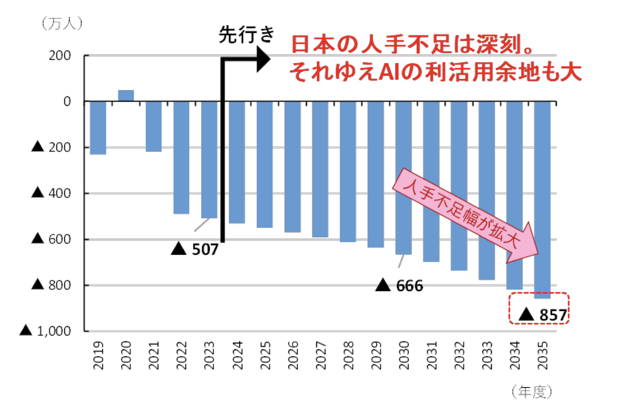 출처: 미즈호 은행