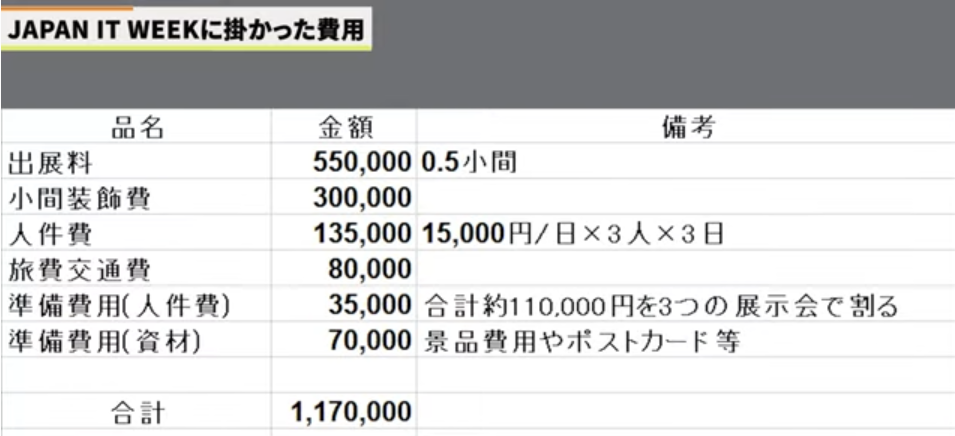 출처: 페파코미사 블로그(https://pepacomi.com/youtube/japanitweek/)