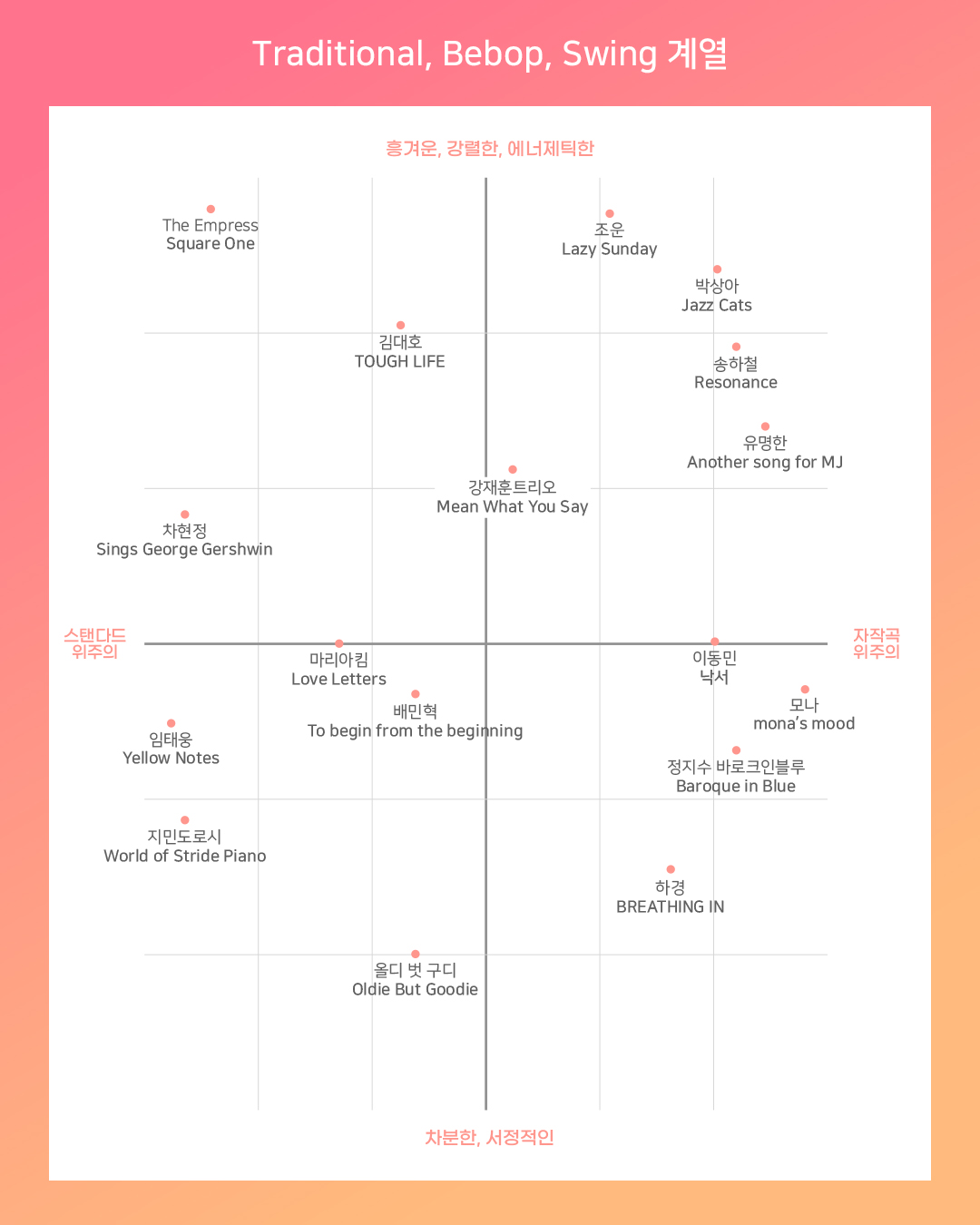 2025년 재즈 앨범 한눈에 정리해드립니다의 썸네일 이미지