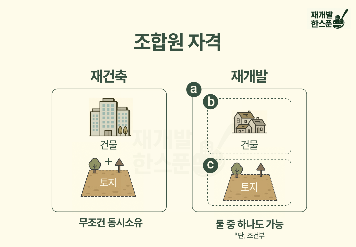 이 그림을 한번 기억하고 가시죠!