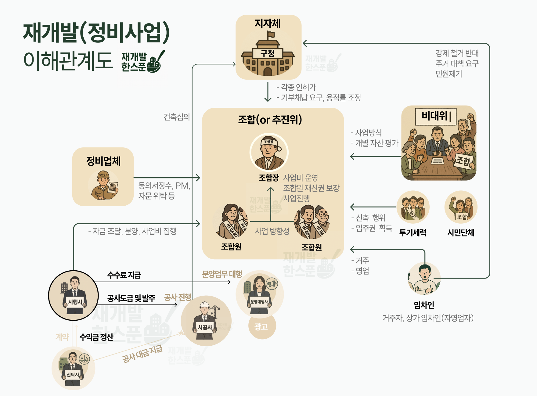 화살표를 구체적으로 더 그리면... 끝이 없을 것입니다.