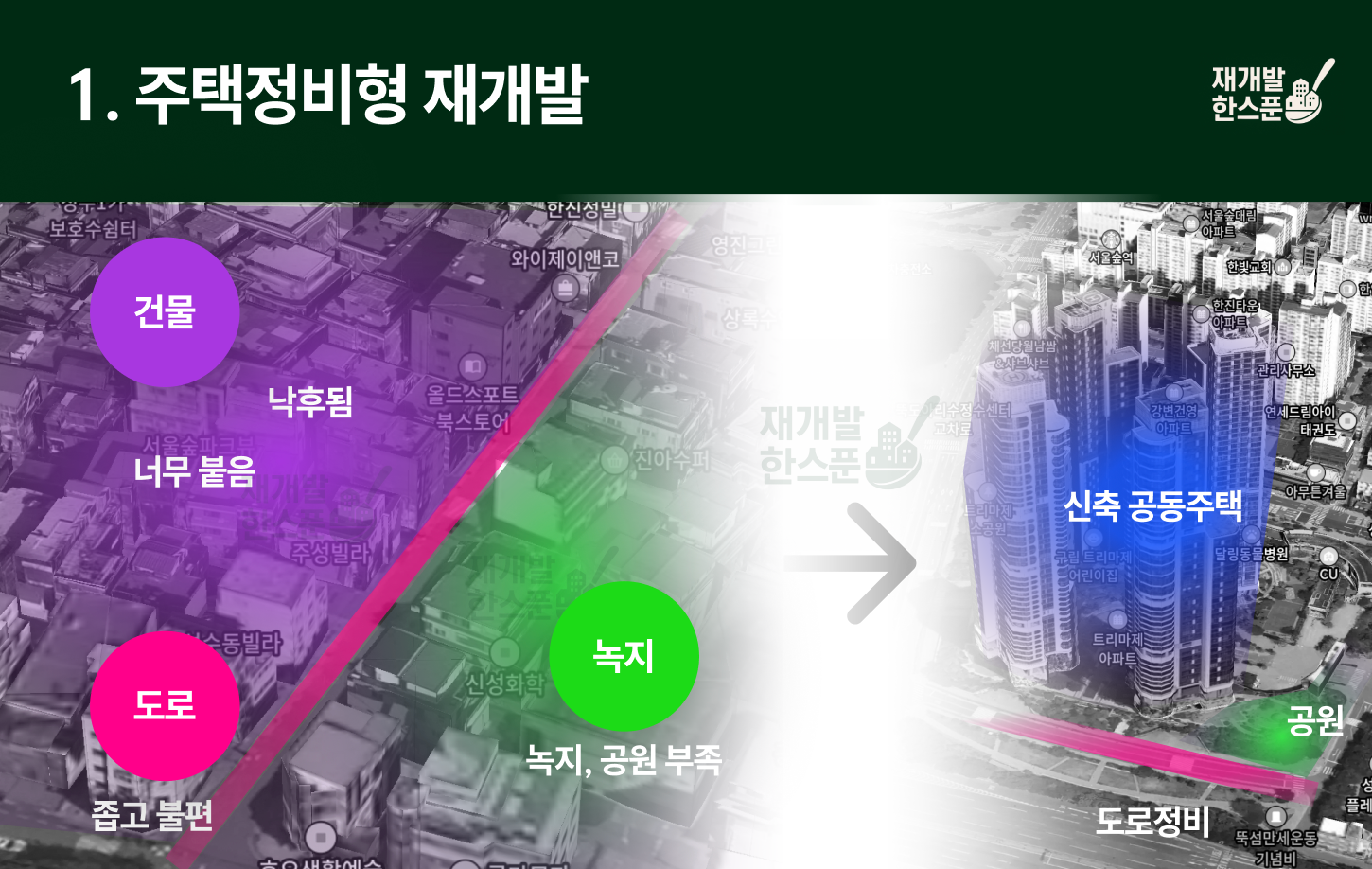 우리가 흔히 떠올리는 ‘빌라 많은 동네가 아파트 단지로 바뀌는 그림’이 여기에 해당하죠.