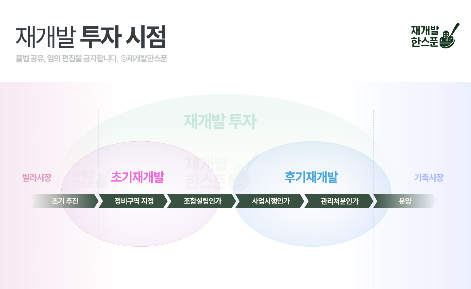 명확히 정의 내릴순 없지만 일반적으로 이렇게 나눌수 있습니다.