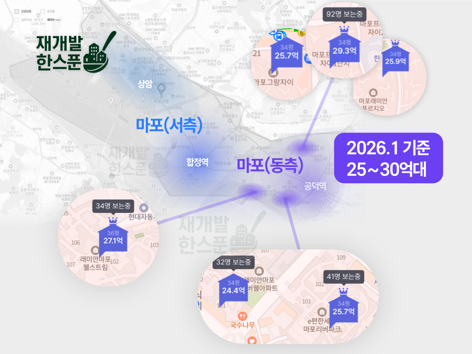 동측의 시세는 이미 34평대 기준, 25억 중 후반을 향하고 있습니다.