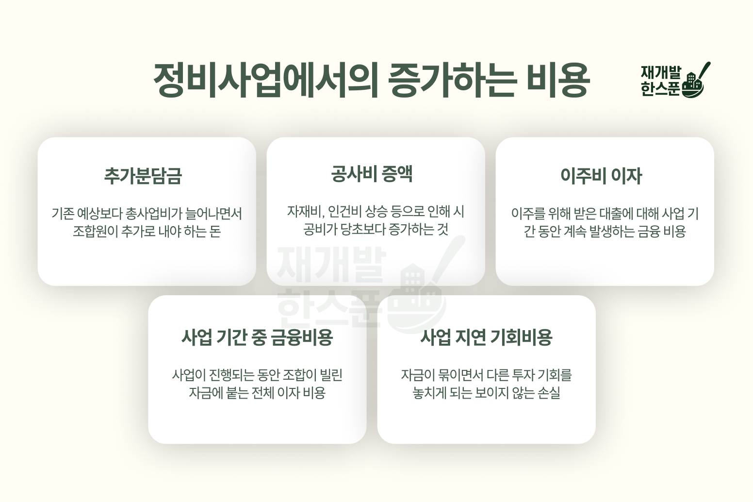 요즘처럼 물가가 오르는 인플레이션 상황에선 비용은 증가할수 밖에 없는 구조입니다.