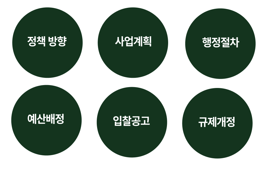 이러한 내용들이 모두 담겨나옵니다.