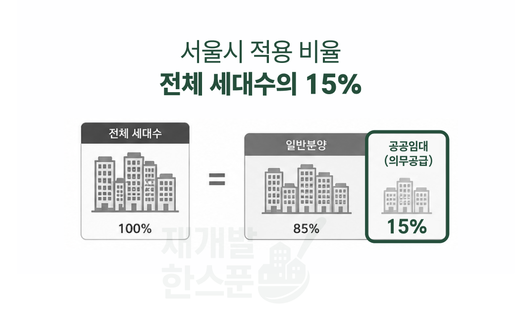 서울특별시 도시 및 주거환경정비 조례를 기준으로요.(물론 2025년 기준입니다.)