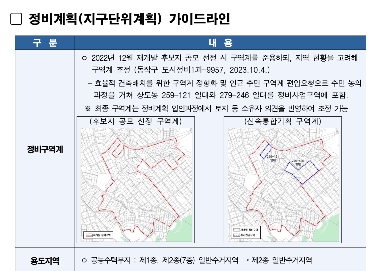 위에 말씀드린대로 연면적이 증가합니다.&nbsp;