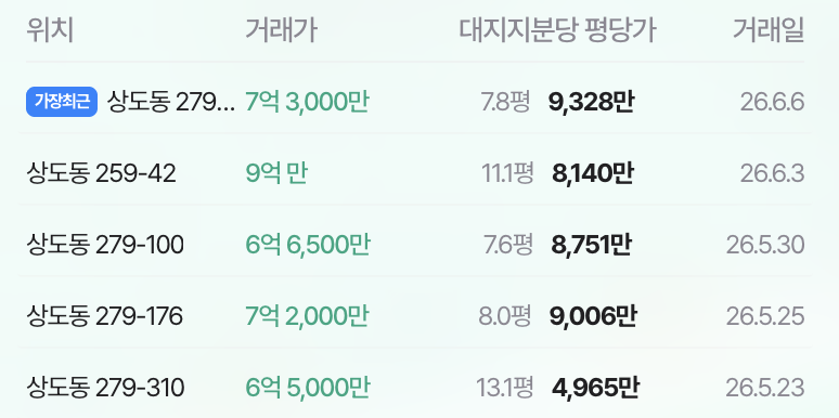 6월시세(재개발뷰)