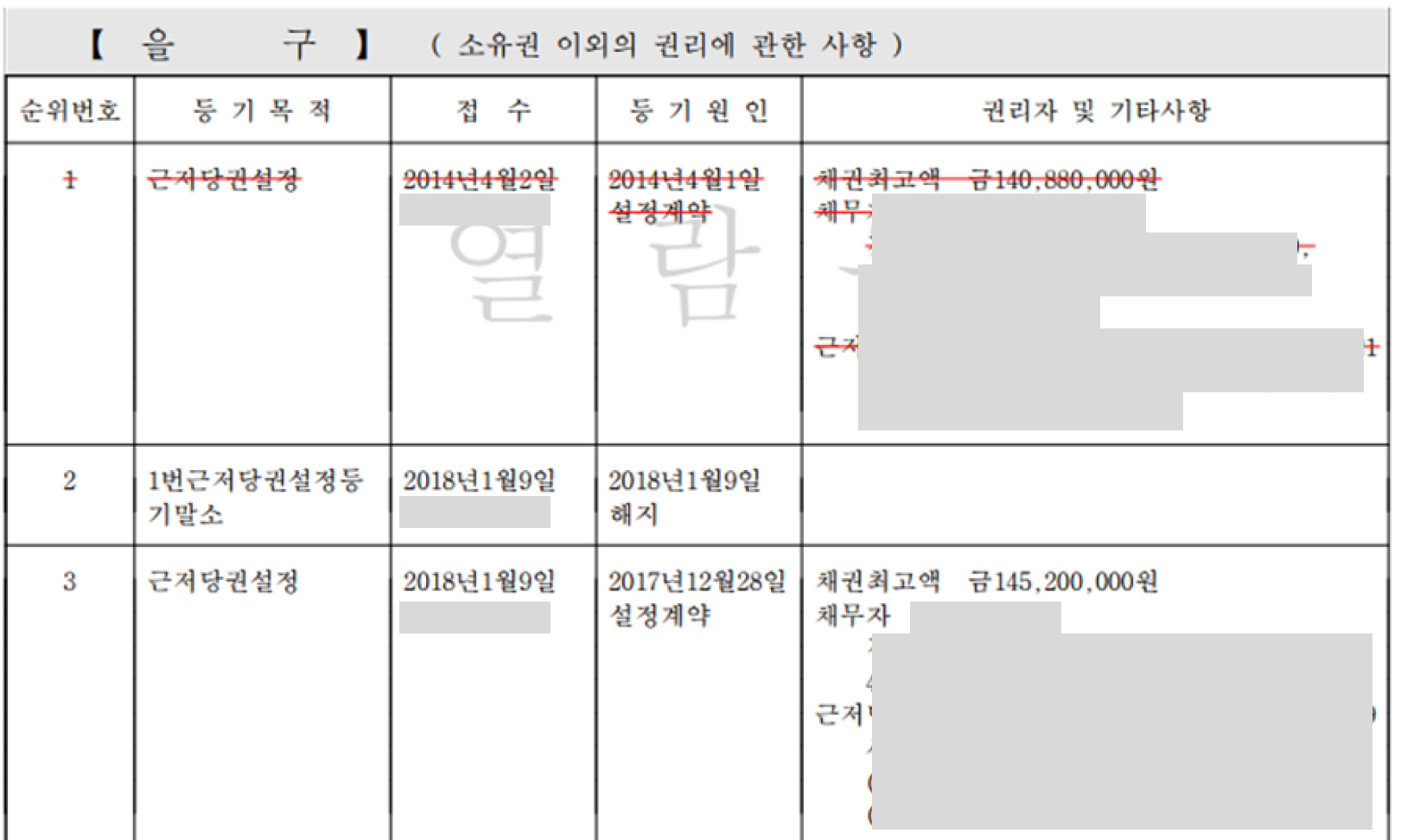 을구에서는 소유권 이외의 권리를 확인합니다.
