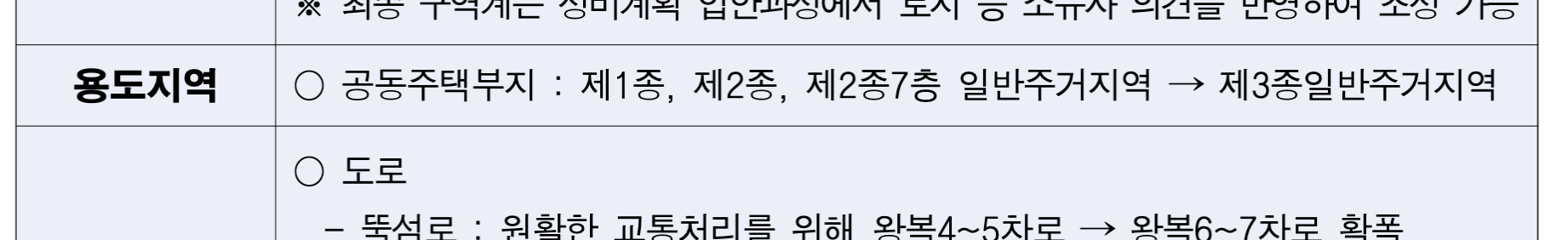 용도지역 상향