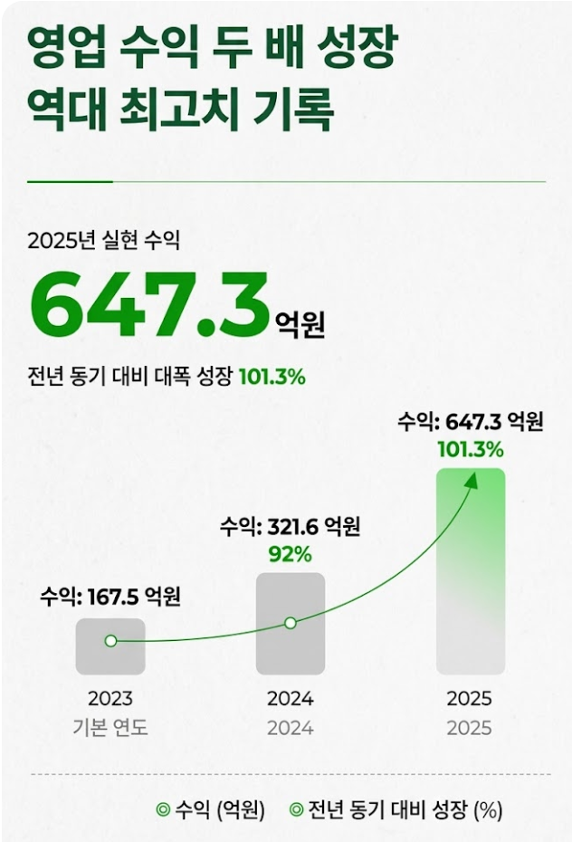 (멤버십전용) LEAP(리프), 중국 신흥 EV / 연간 흑자 달성 의 썸네일 이미지