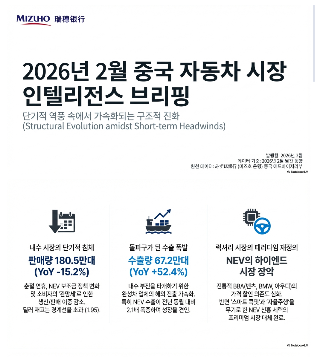 26년02월 중국자동차 시장 브리핑의 썸네일 이미지