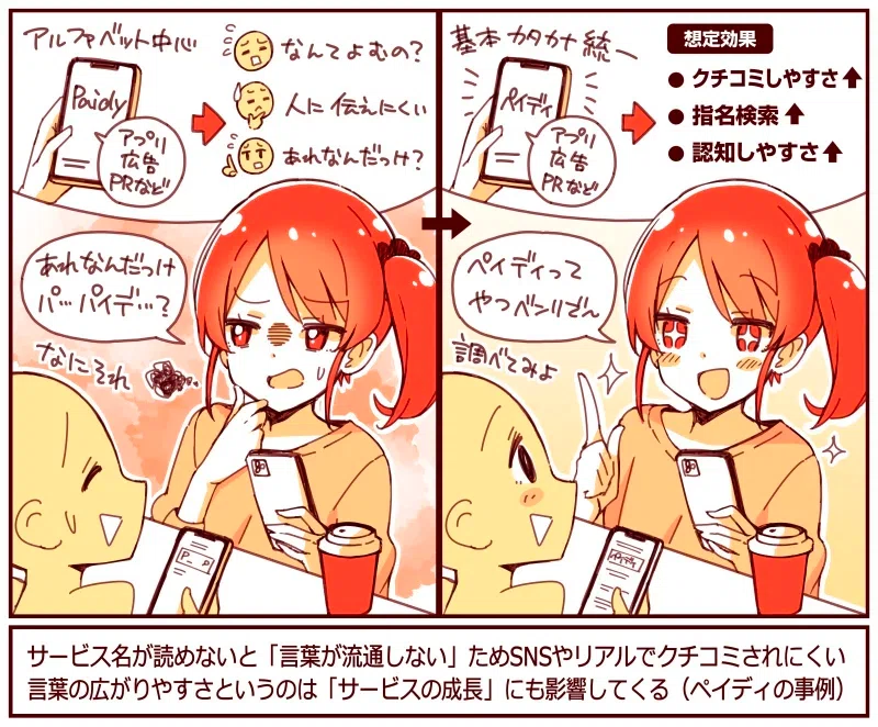 페이디의 'Paidy'에서 'ペイディ'로 브랜드명 통일 과정 | 출처: 앱마케팅연구소