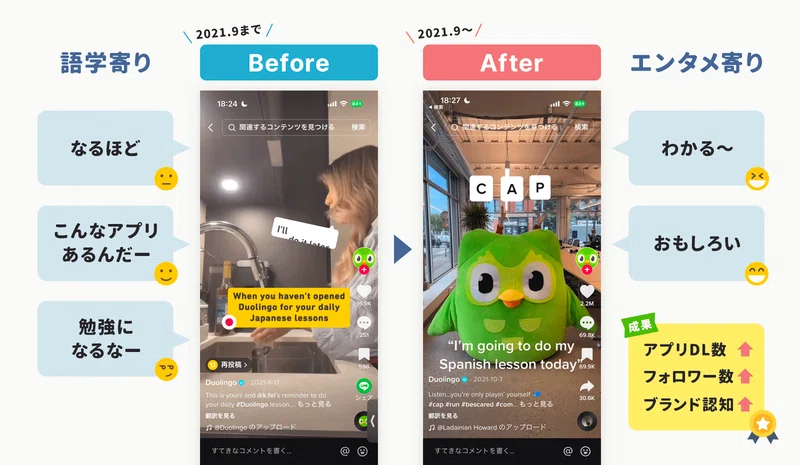 듀오링고 TikTok 계정의 팔로워 증가 추이와 운영 전략 | 출처: 앱마케팅연구소