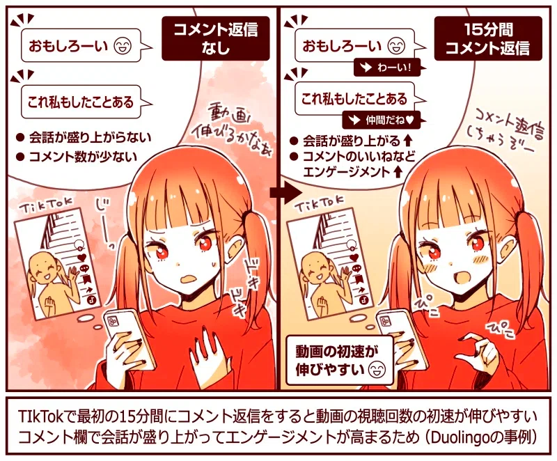 동영상 업로드 후 15분간 댓글 응답하는 전략 설명 | 출처: 앱마케팅연구소