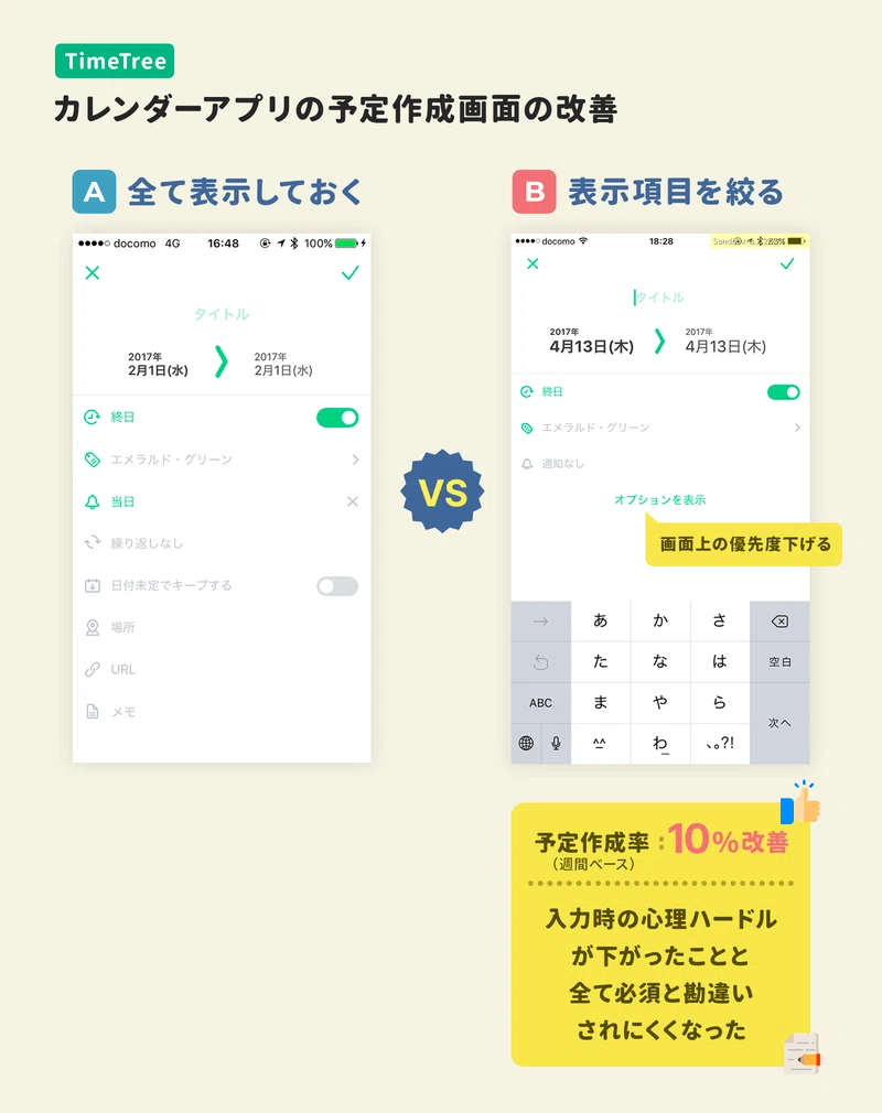 TimeTree 일정 작성 화면의 선택 항목 숨김 처리 전후 비교 | 출처: 앱마케팅연구소