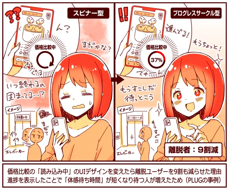 로딩 화면 변경 후 이탈률 90% 감소 결과 데이터 | 출처: 앱마케팅연구소