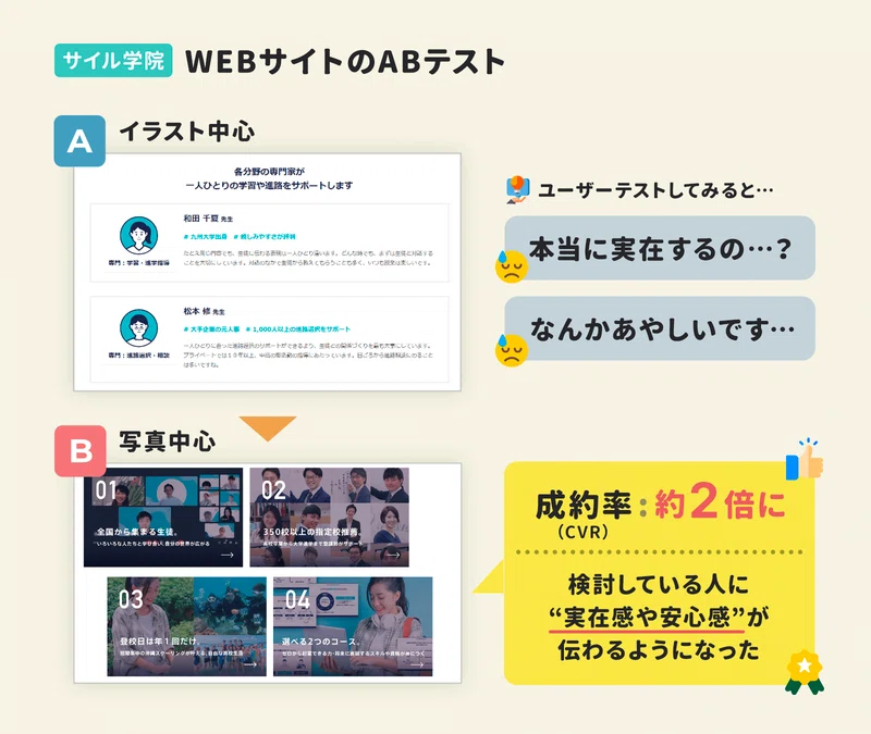 사이루 학원의 일러스트 중심 웹사이트에서 실제 사진 중심으로 개편 전 화면 | 출처: 앱마케팅연구소