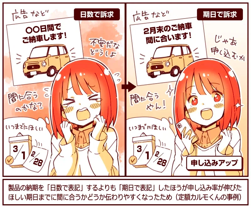 정액 카루모의 납기 표현 방식 변경으로 광고 반응률 개선 사례 | 출처: 앱마케팅연구소