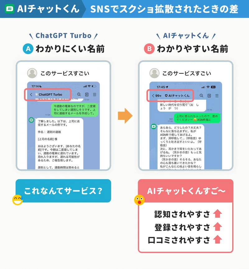 'ChatGPT Turbo'에서 'AI 채팅군'으로 서비스명 변경 과정 | 출처: 앱마케팅연구소