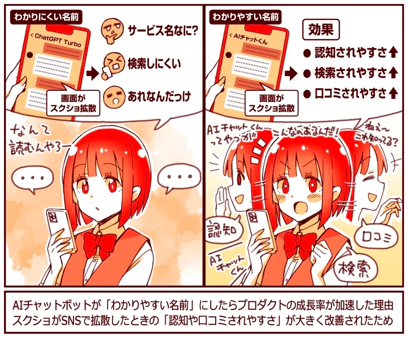 서비스명 변경 후 3개월 만에 200만 명 등록 달성 결과 | 출처: 앱마케팅연구소