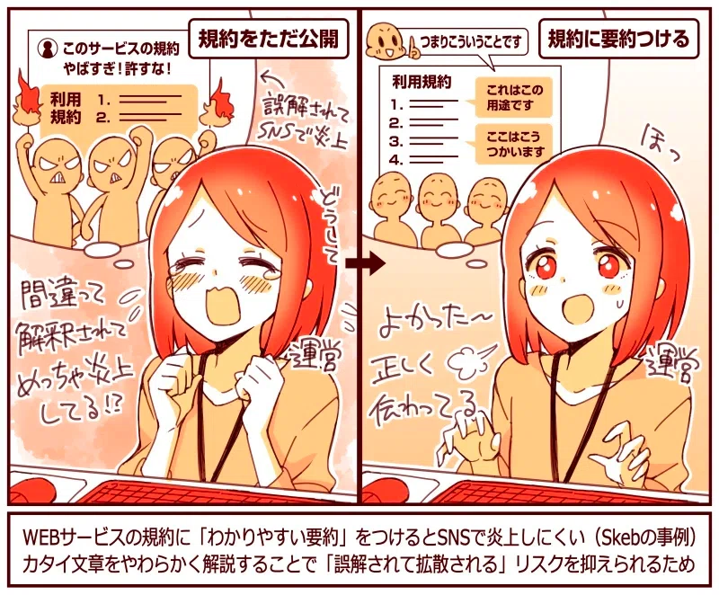 저작권 관련 약관의 오해 방지를 위한 친절한 설명문 예시 | 출처: 앱마케팅연구소