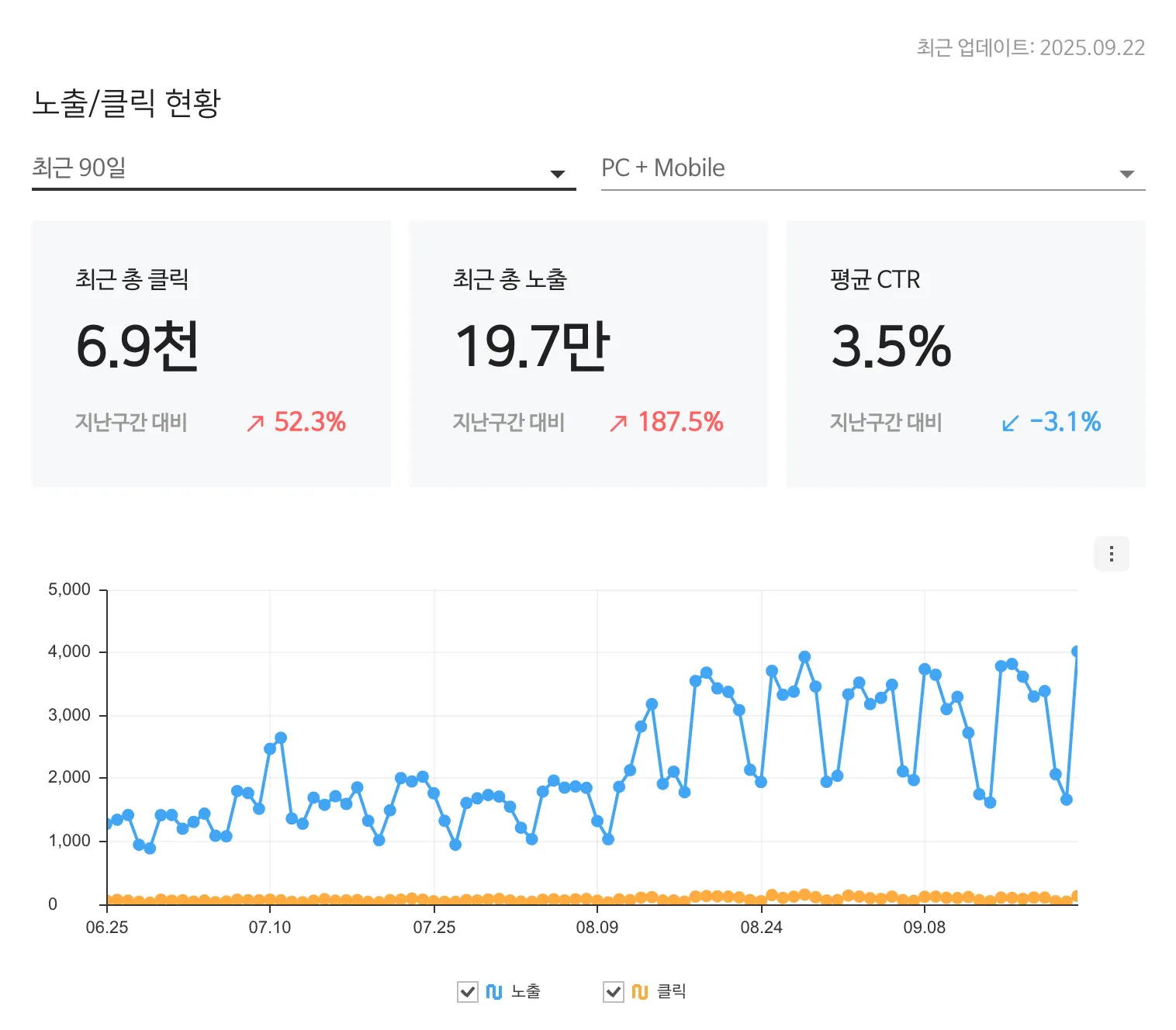 네이버 검색 통계(Naver Searchadvisor)