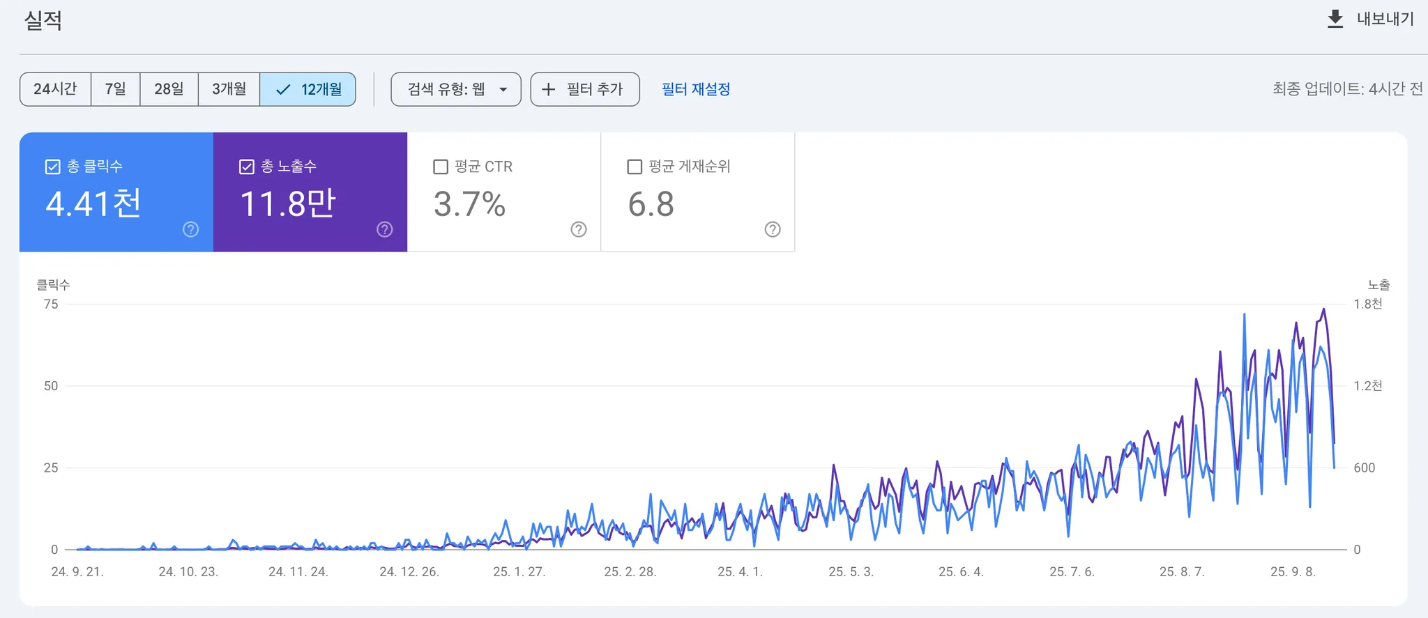 구글 검색 통계(Google Search Console)