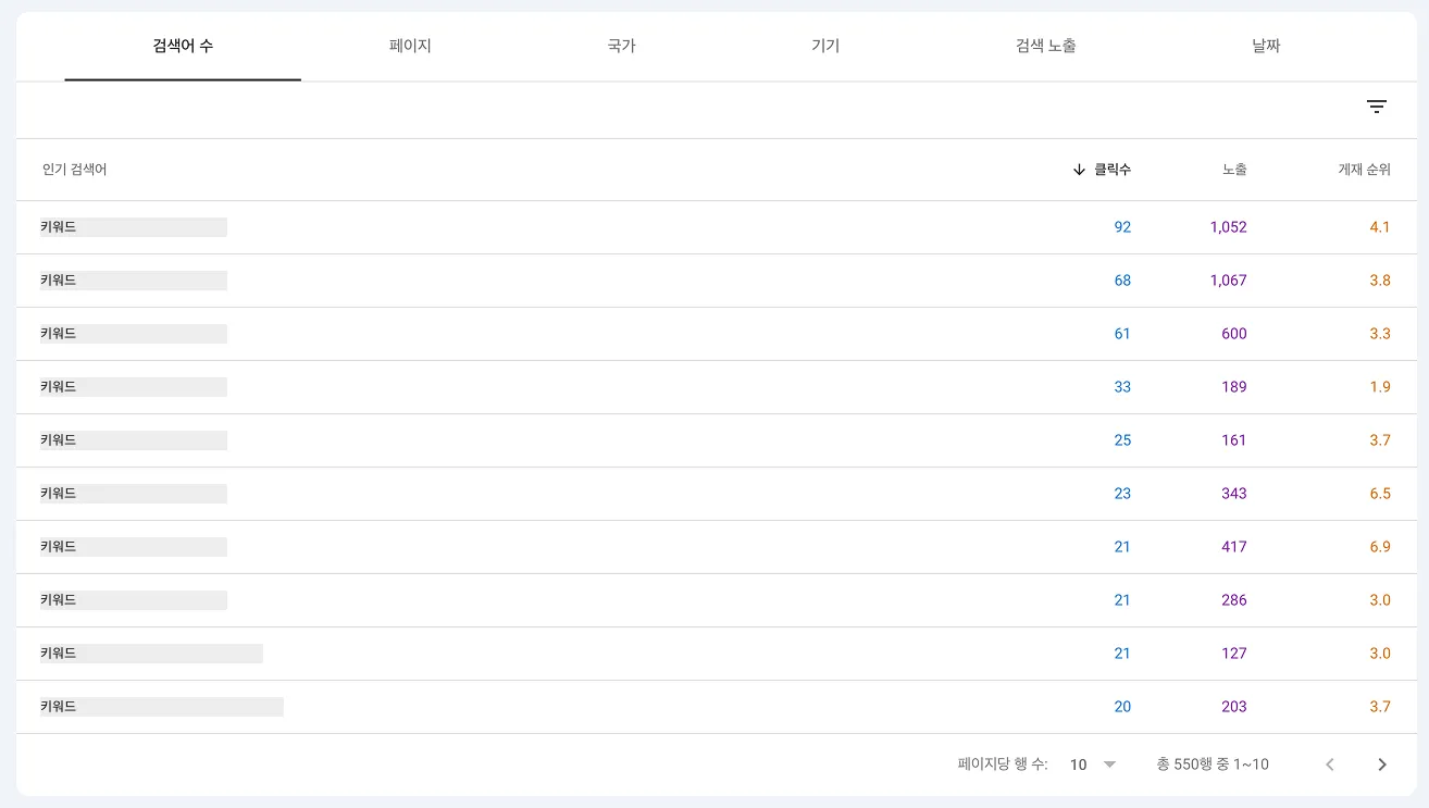 구글 서치 콘솔에서 키워드 데이터 확인