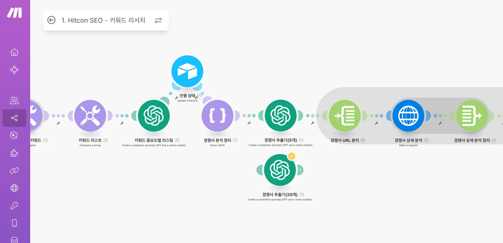 메이크를 이용해 키워드를 리스팅 한 뒤 경쟁사와의 분석 프로세스를 구축했다
