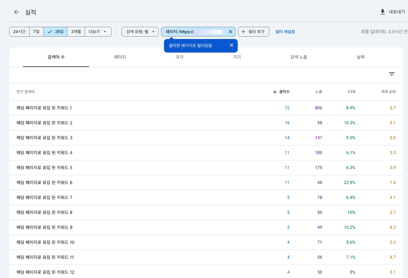 특정 페이지에 어떤 키워드로 유입되었는지 분석이 가능하다