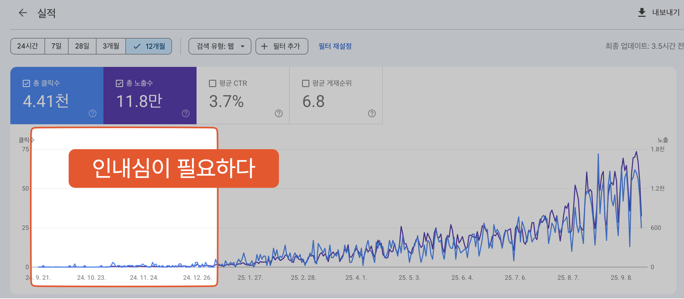 초반에는 특히나 유입이 없다