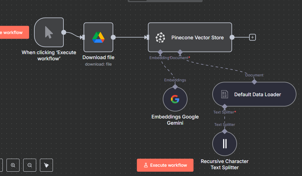 노코드 AI 도구: n8n으로 에이전트를 만들 수 있다.