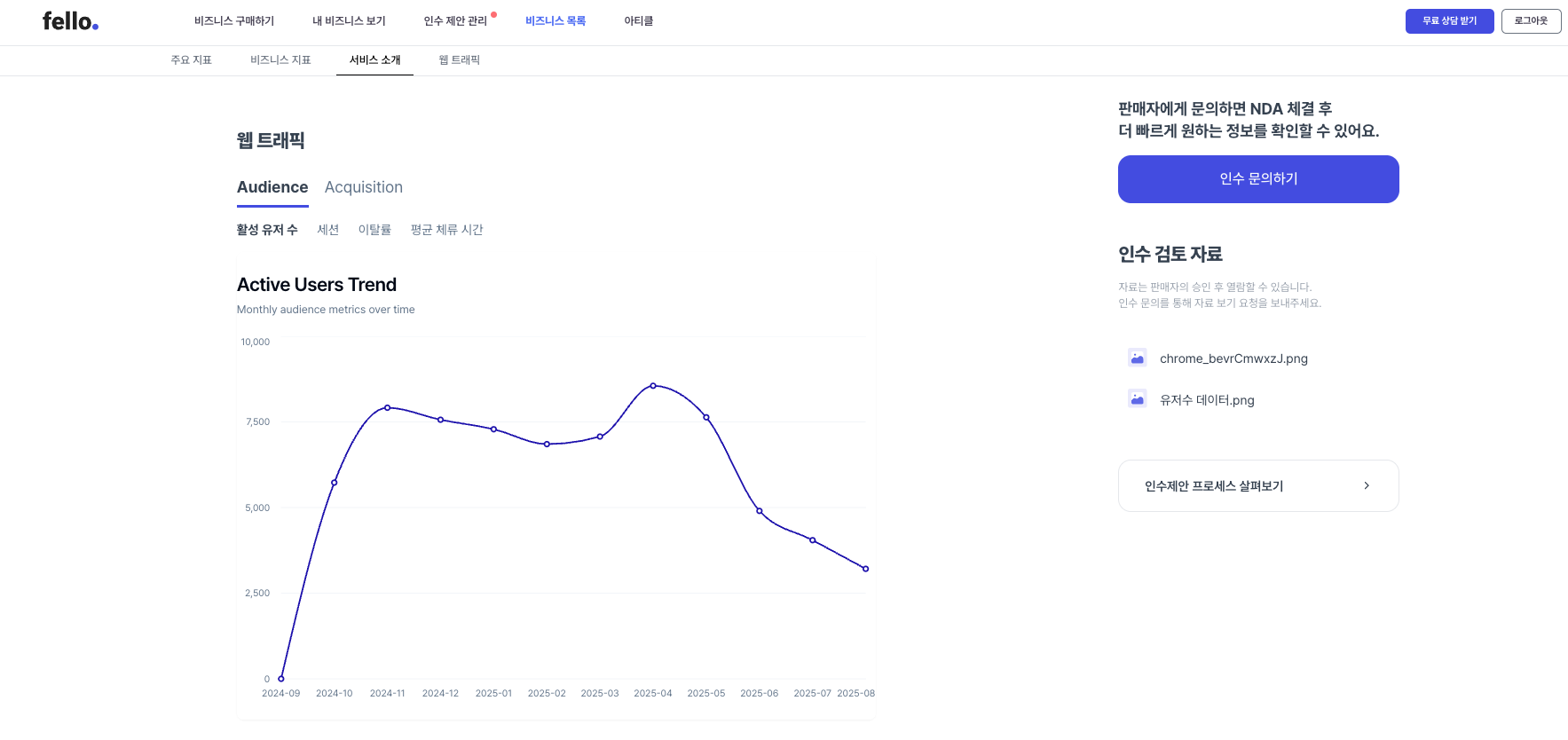 그래프가 꺾였을 때, 어떤 사람은 포기하고
다른 사람은 ‘내가 하면 다시 올릴 수 있다’고 생각한다